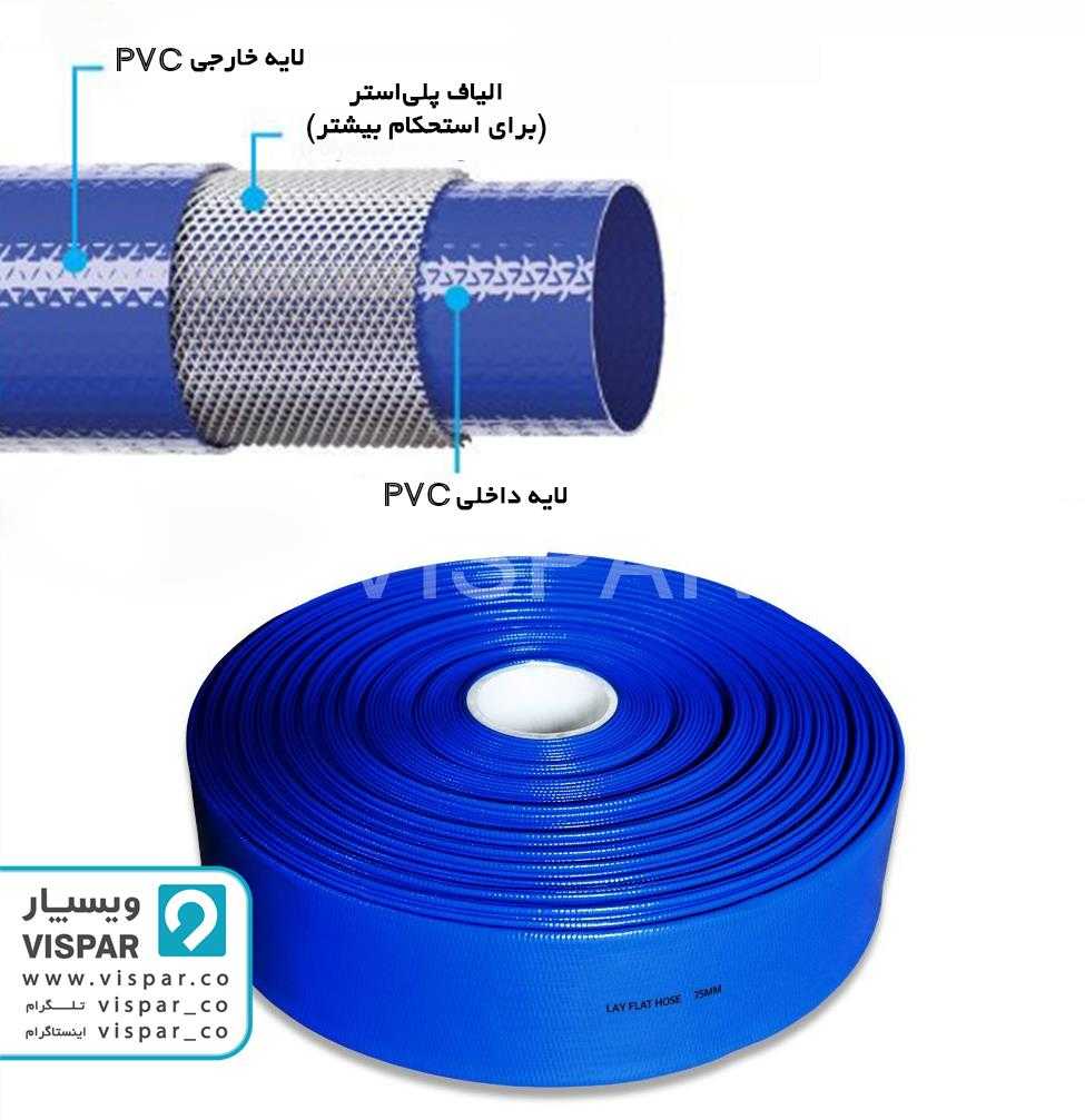 مشخصات و ساختار لوله لی فلت PVC و PE