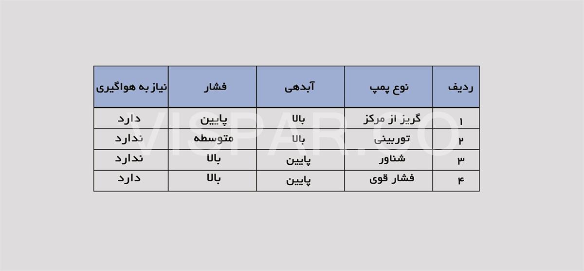 انواع پمپ آبیاری