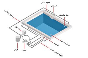 تاسیسات استخر و جکوزی