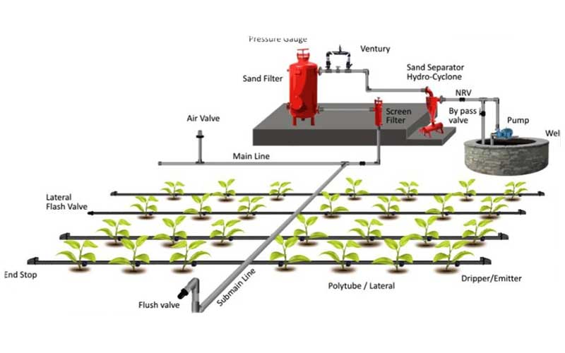 مراحل نصب در لوله کشی آبیاری قطره ای