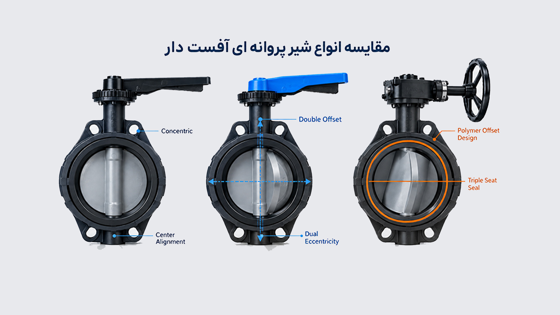 معرفی انواع شیر پروانه ای آفست دار